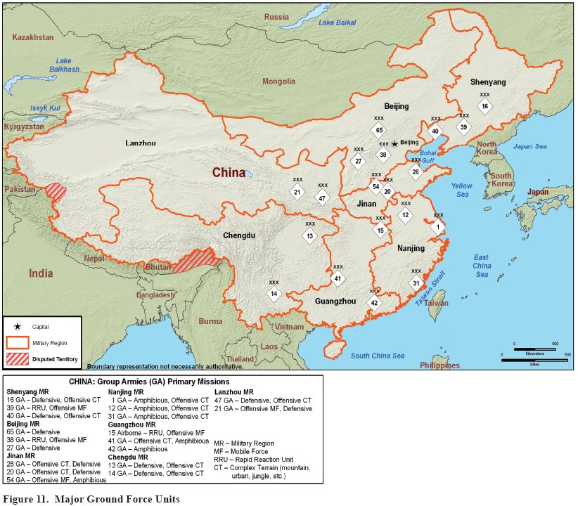 Major Ground Force Units of the People's Liberation Army