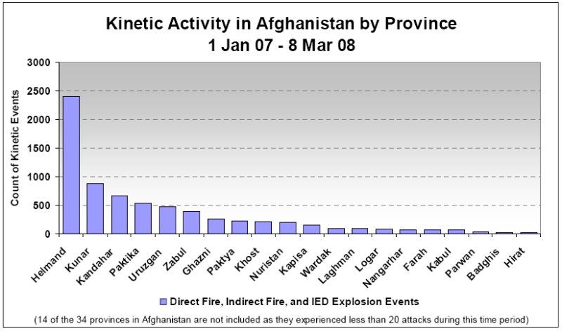 Distribution of Attacks in Afghanistan by Province