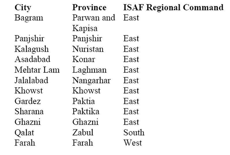 Locations of U.S.-led PRTs