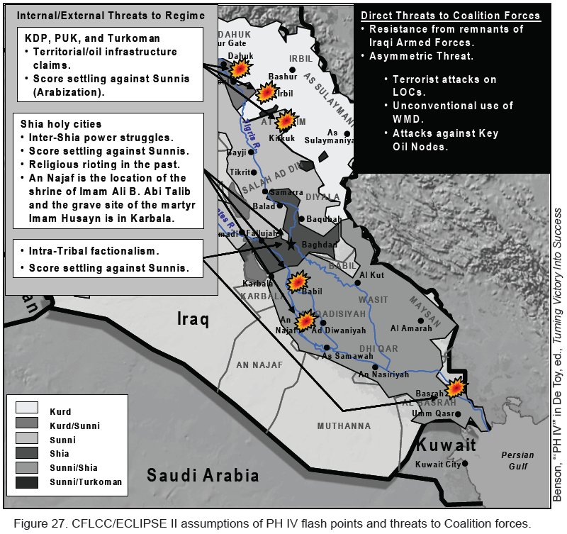 Figure 27. CFLCC/ECLIPSE II assumptions of PH IV flash points and threats to Coalition forces.