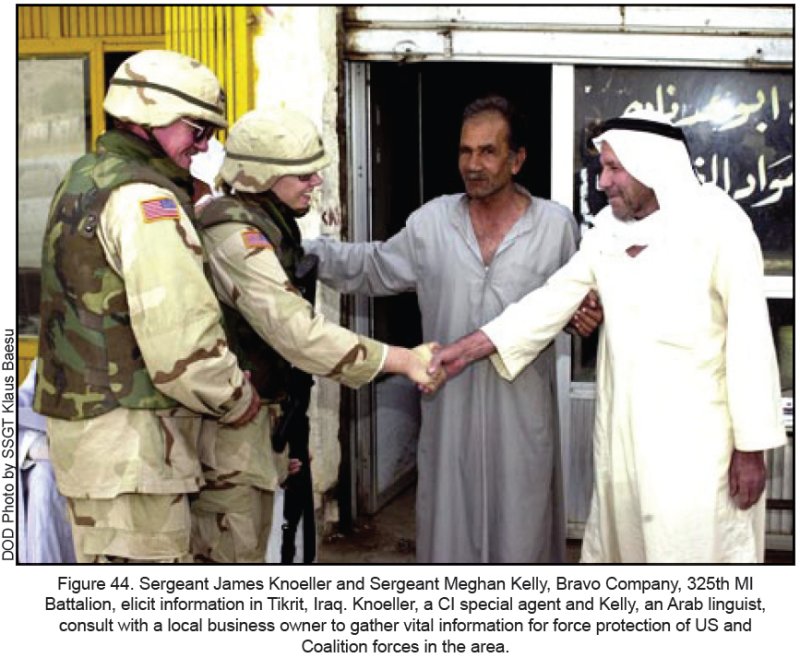 Figure 44. Sergeant James Knoeller and Sergeant Meghan Kelly, Bravo Company, 325th MI Battalion, elicit information in Tikrit, Iraq. Knoeller, a CI special agent and Kelly, an Arab linguist, consult with a local business owner to gather vital information for force protection of US and Coalition forces in the area. Figure 44. Sergeant James Knoeller and Sergeant Meghan Kelly, Bravo Company, 325th MI Battalion, elicit information in Tikrit, Iraq. Knoeller, a CI special agent and Kelly, an Arab linguist, consult with a local business owner to gather vital information for force protection of US and Coalition forces in the area.