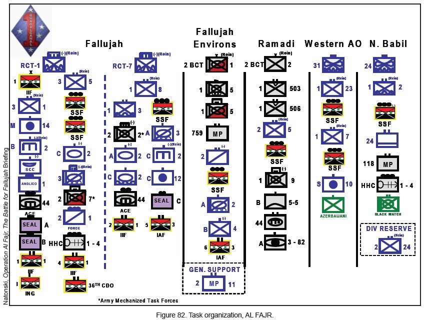 Figure 82. Task organization, AL FAJR. Figure 82. Task organization, AL FAJR.