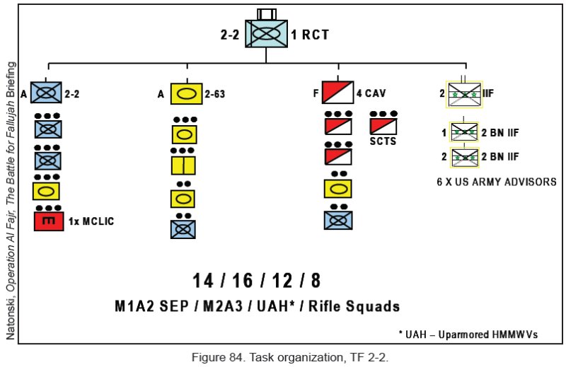 Figure 84. Task organization, TF 2-2. Figure 84. Task organization, TF 2-2.
