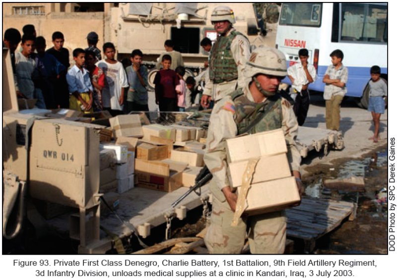 Figure 93. Private First Class Denegro, Charlie Battery, 1st Battalion, 9th Field Artillery Regiment, 3d Infantry Division, unloads medical supplies at a clinic in Kandari, Iraq, 3 July 2003. Figure 93. Private First Class Denegro, Charlie Battery, 1st Battalion, 9th Field Artillery Regiment, 3d Infantry Division, unloads medical supplies at a clinic in Kandari, Iraq, 3 July 2003.