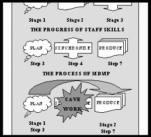 Jumping the Process for the Product