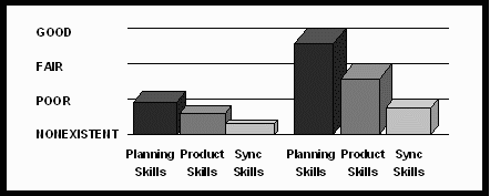 Stage One: Learning the Planning Process