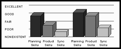 STAGE TWO: The Physical Production Struggle