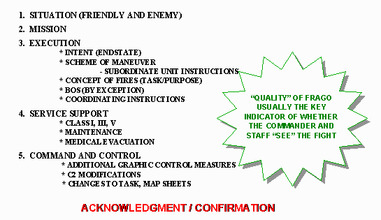 Slide showing doctrinal format for a FRAGO