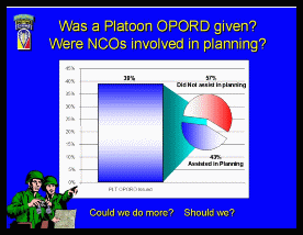 Diagram of percentage of times NCOs were involved in planning