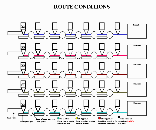 Depiction of route status board