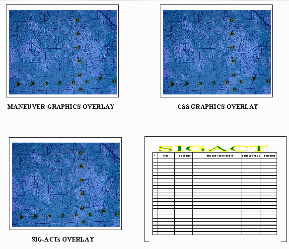 Depiction of situation/map board