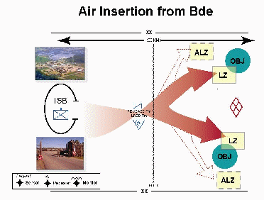 Air Insertion from Brigade