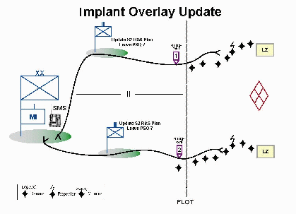 Implant Overlay