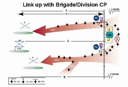 Link up with brigade/division CP