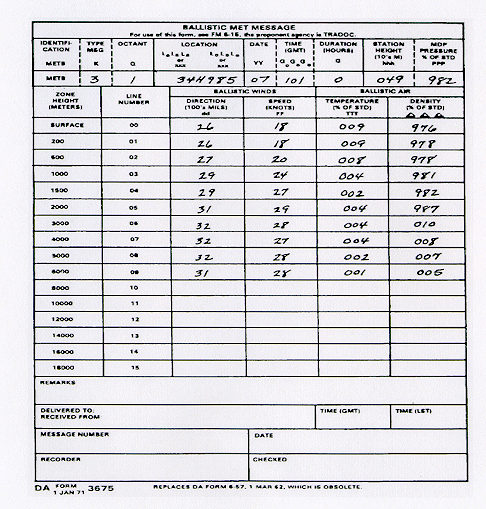 Sample of ballistic MET message