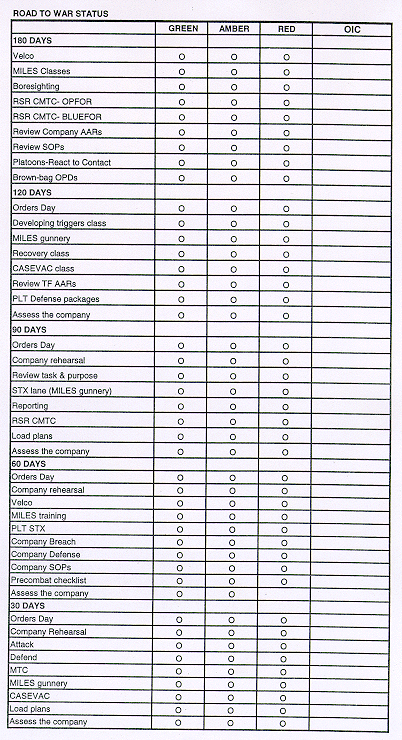 Example of a tracking chart