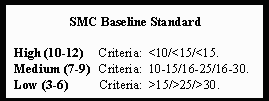 Example of baseline SMC