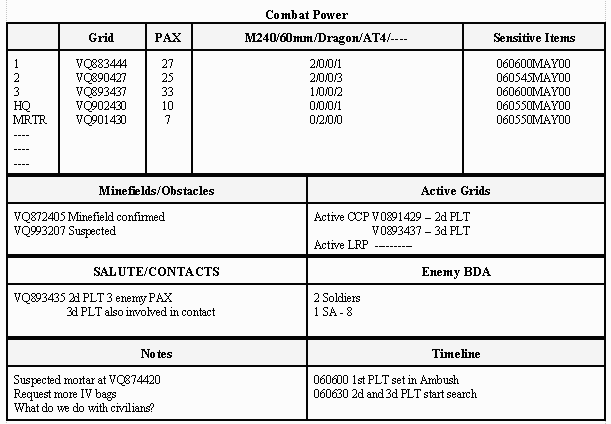Table of movement to contact and current operations