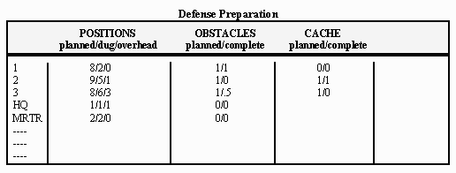 Table of defense preparation