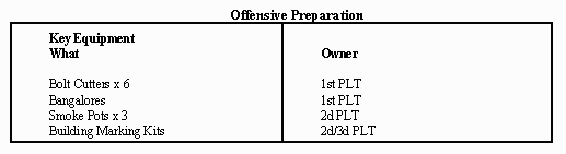 Table of offensive preparation