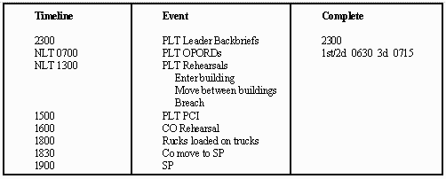 Table of attack and defense