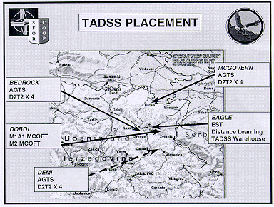Depiction of TADSS placement