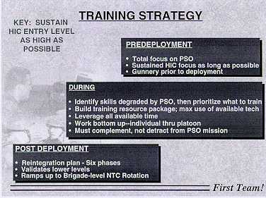 Depiction of 1st Cavalry Division's training strategy
