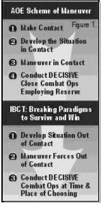 AOE Scheme of Maneuver