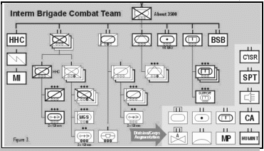 Depiction of IBCT force effectiveness
