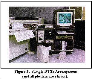 Photo of sample DTSS arrangement