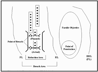Depiction of breach area