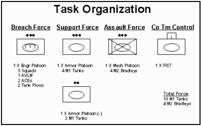 Depiction of engineer platoon as the breach force