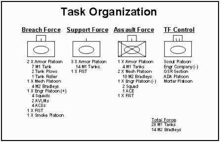 Depiction of company team as the breach force