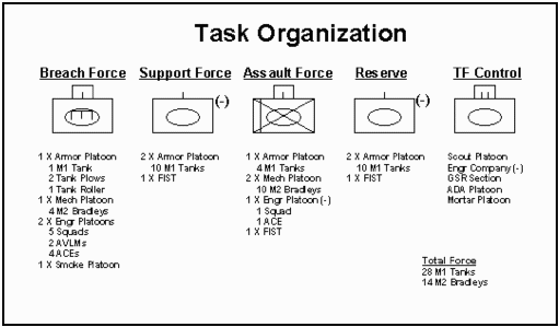 Depiction of engineer company as the breach force