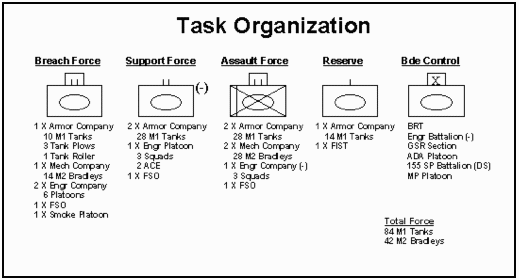 Depiction of maneuver task force as the breach force