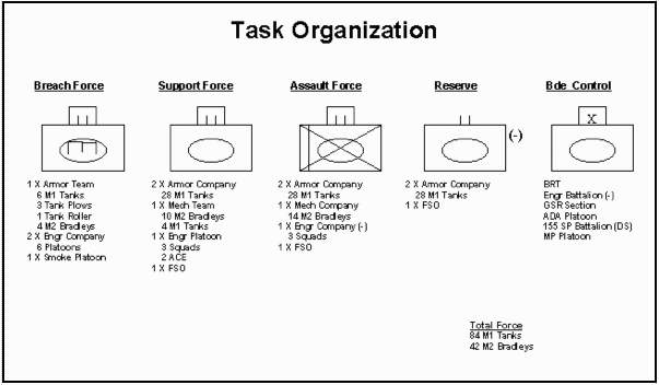 Depiction of engineer task force as the breach force