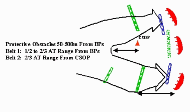 Depiction of situational template