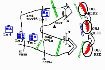 Depiction of scheme of maneuver