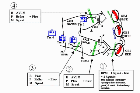 Depiction of assets required to breach/proof/mark/obscure
