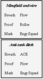 Depiction of techniques for organization of reduction element in breach force