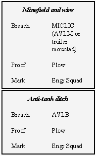Depiction of techniques for organization of reduction element in breach force