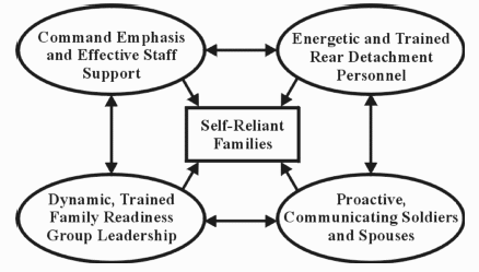 Depiction of Self-Reliant Families