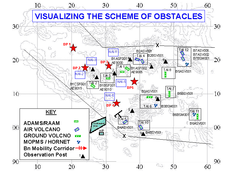 Visualization of the Scheme of Obstacles
