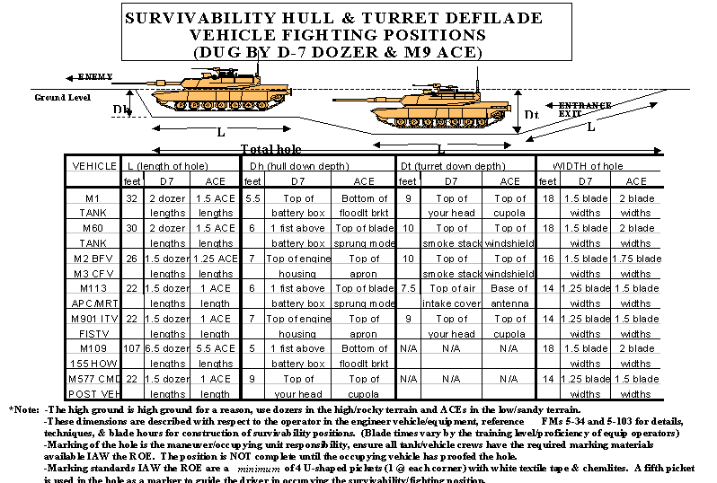 Depiction of Survivability Hull and Turret Defilade Vehicle Fighting Positions