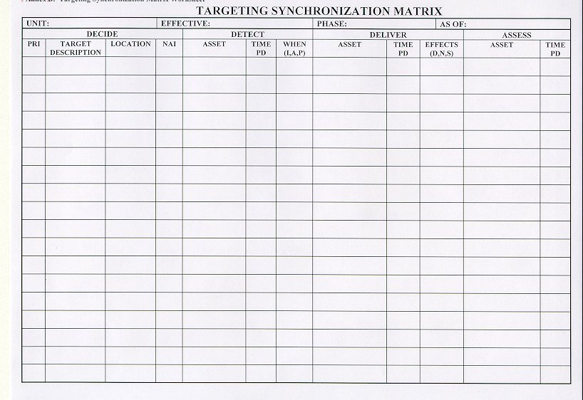 Depiction of the targeting synchronization matrix