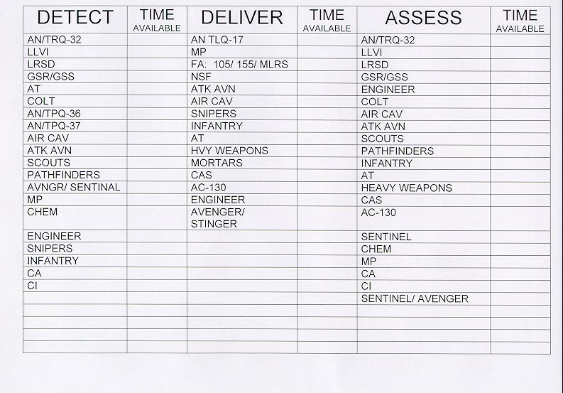 Depiction of the assets status chart