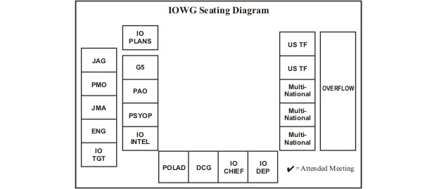 IOWG seating diagram