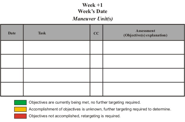week 0 concept