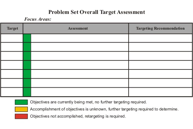 problem set overall target assess