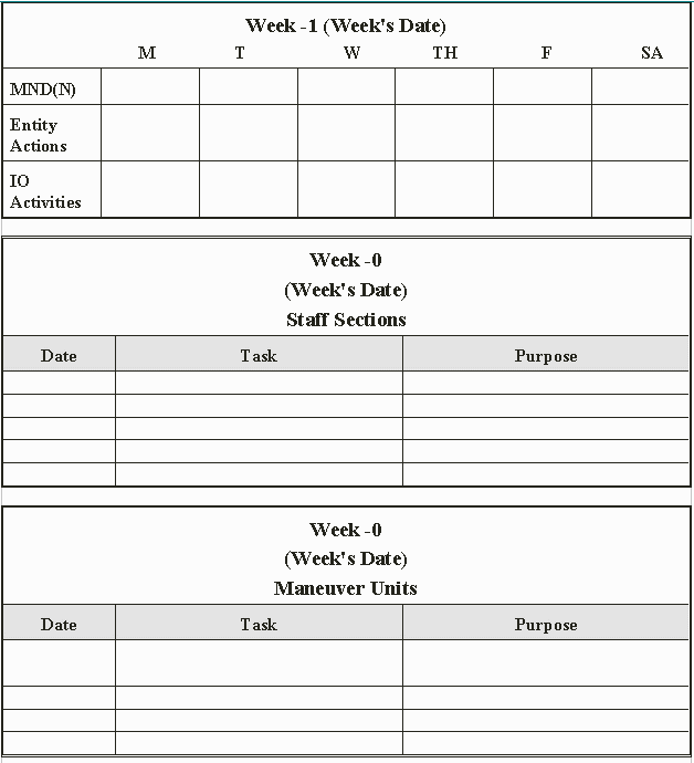 week 0 broken down between separate elements